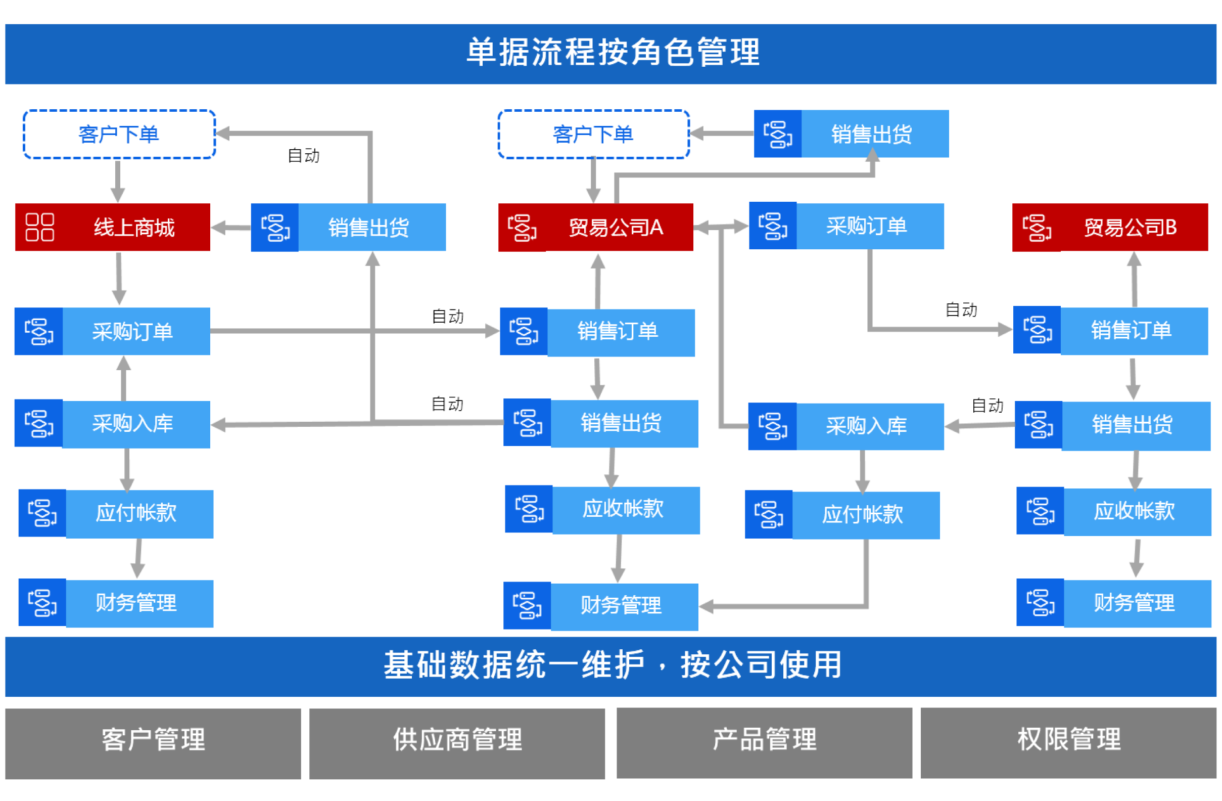 香港精准一码发财