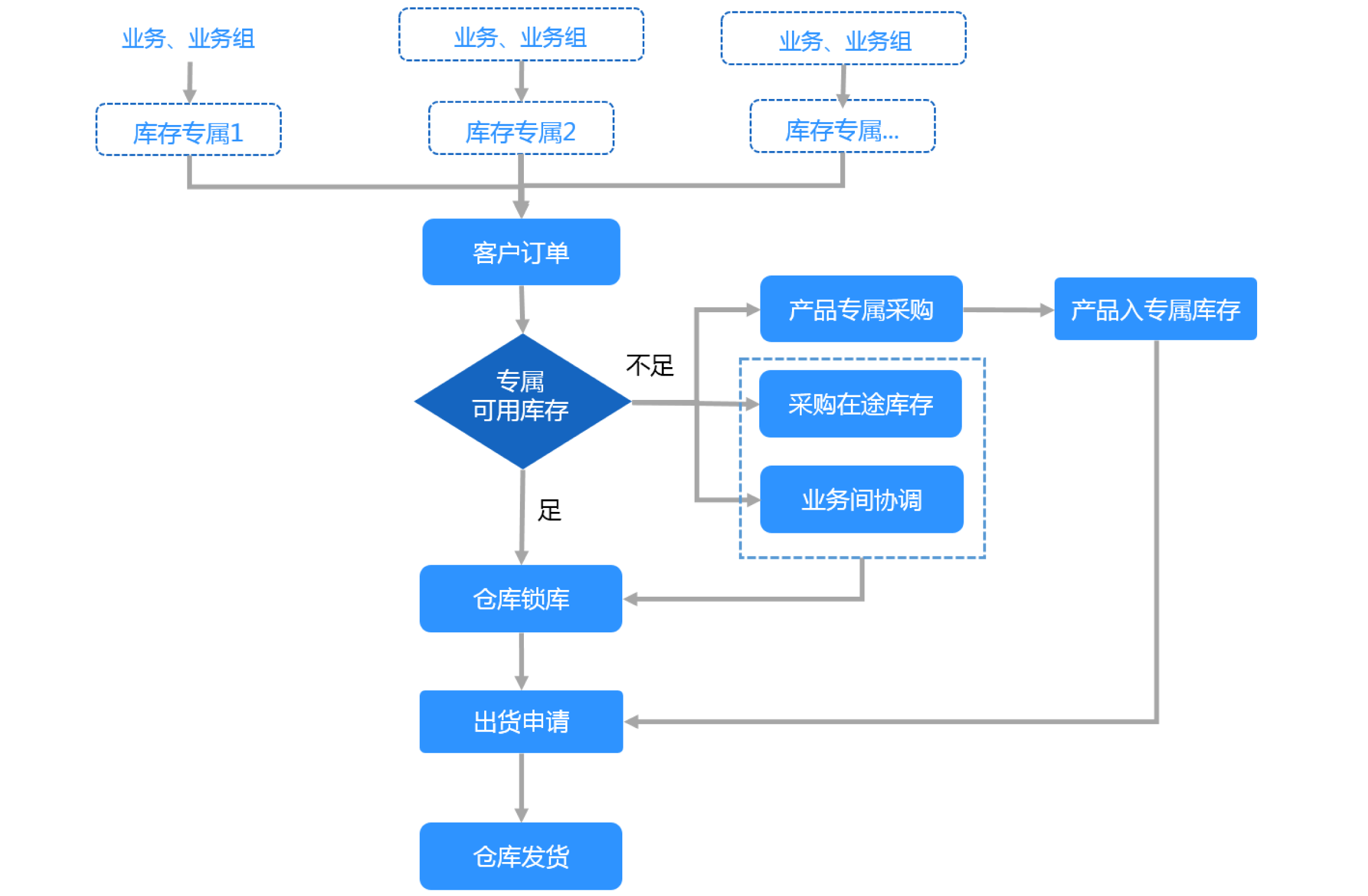 香港精准一码发财