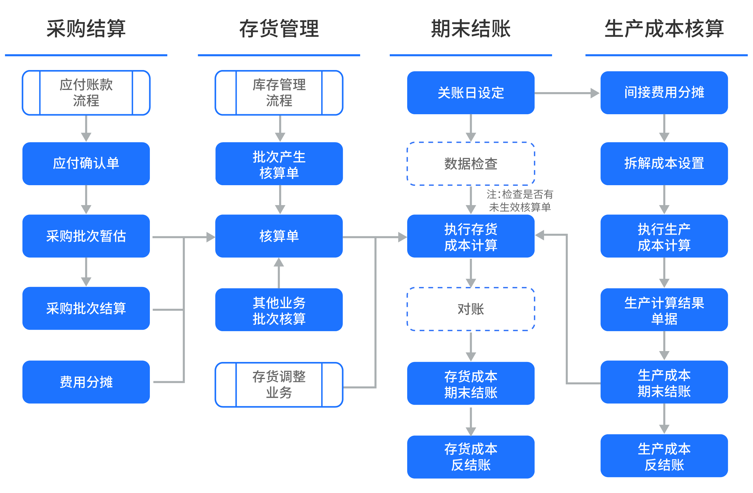 chengben03/