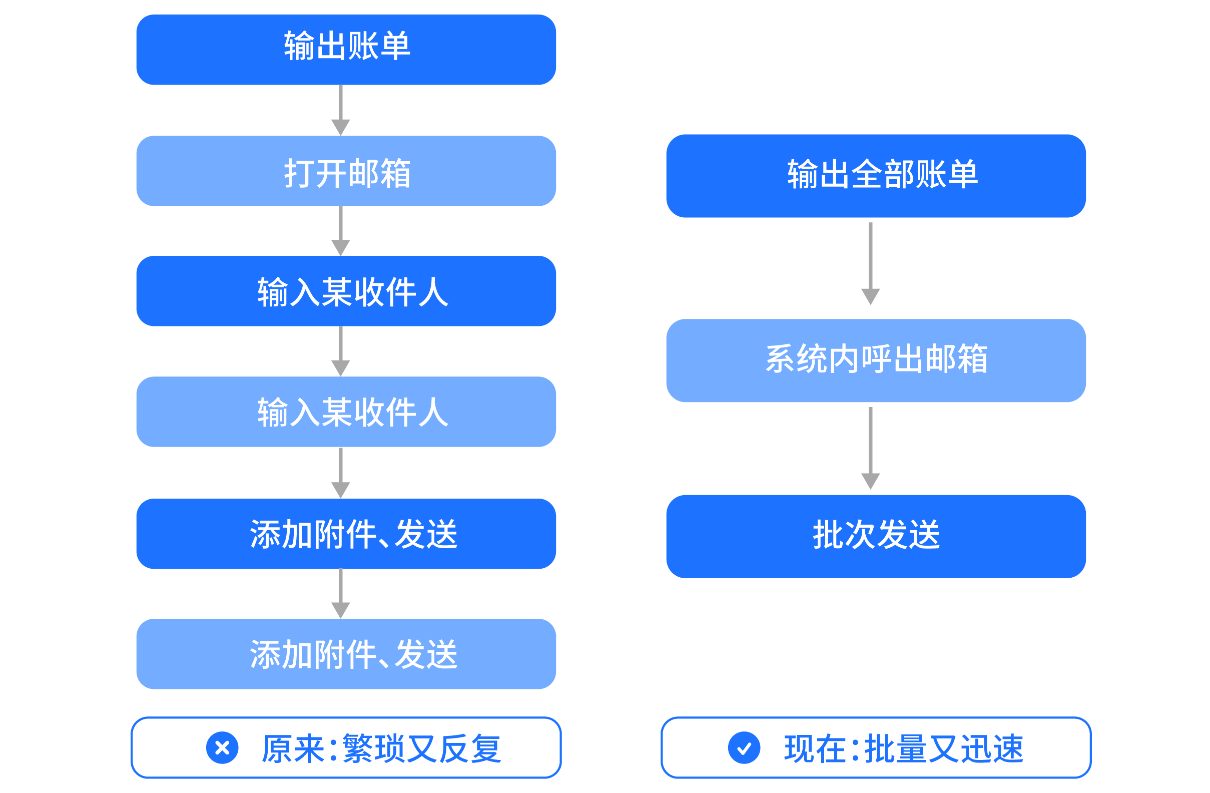 香港精准一码发财