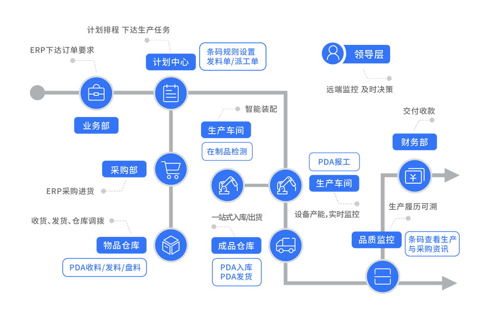 香港精准一码发财