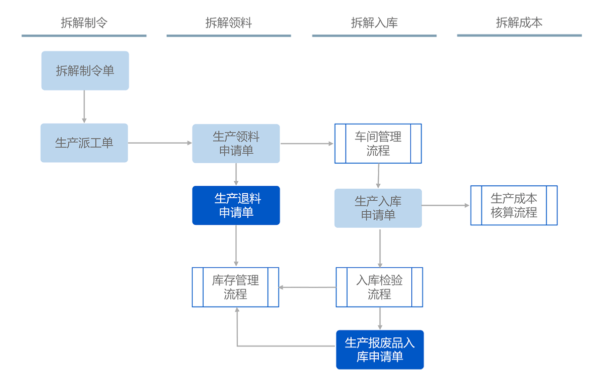 香港精准一码发财