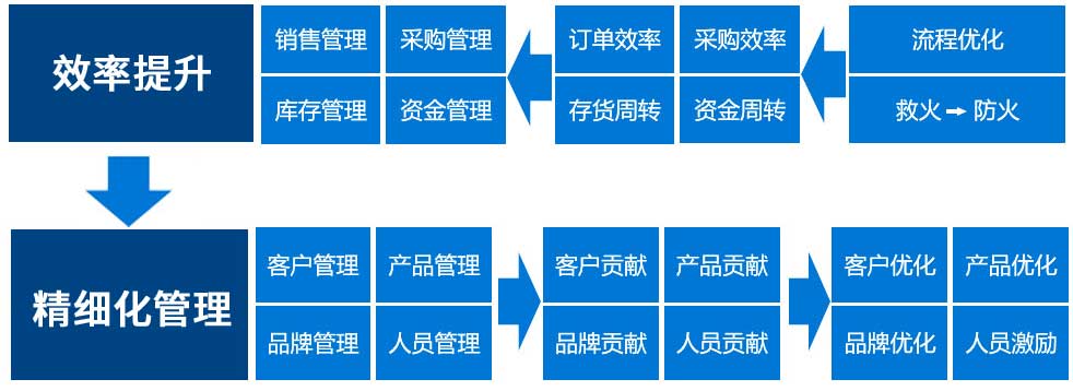 香港精准一码发财