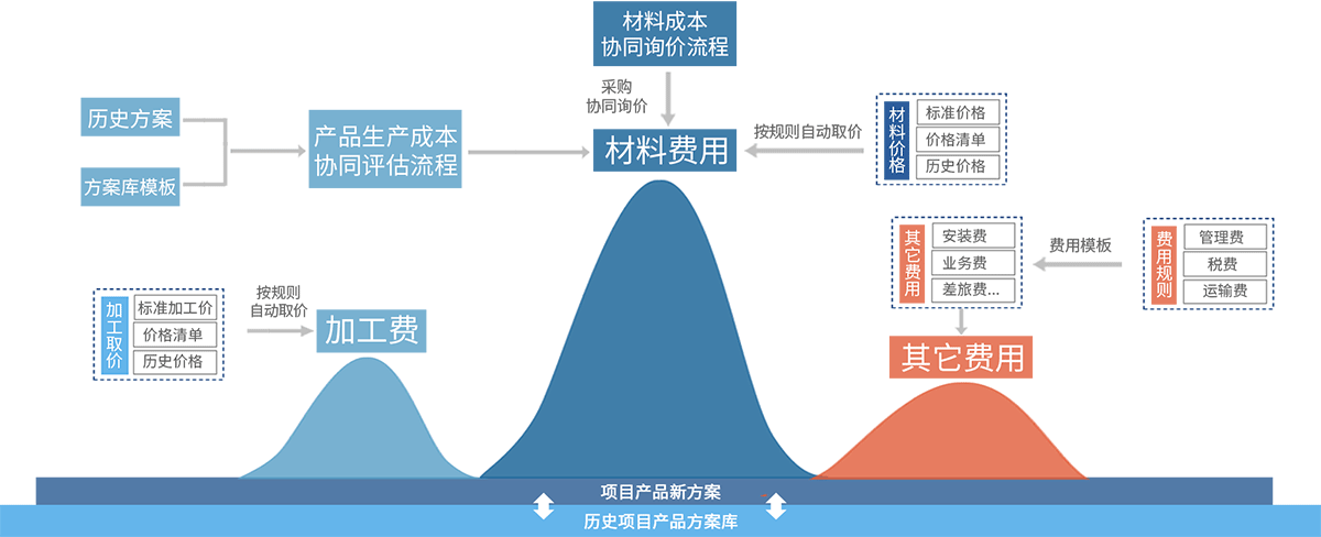 香港精准一码发财