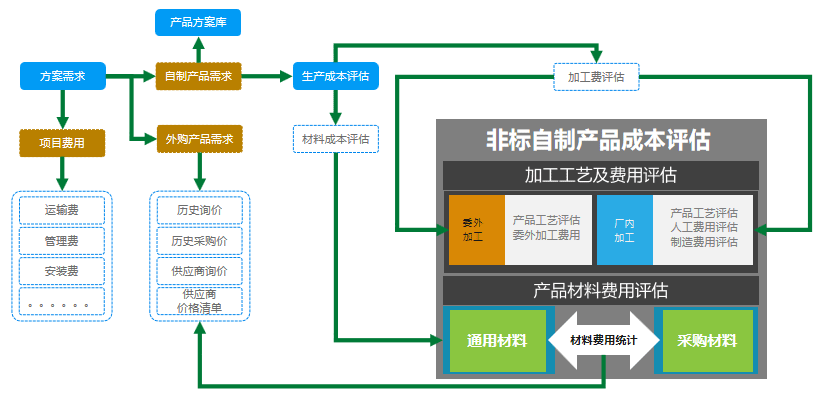 香港精准一码发财