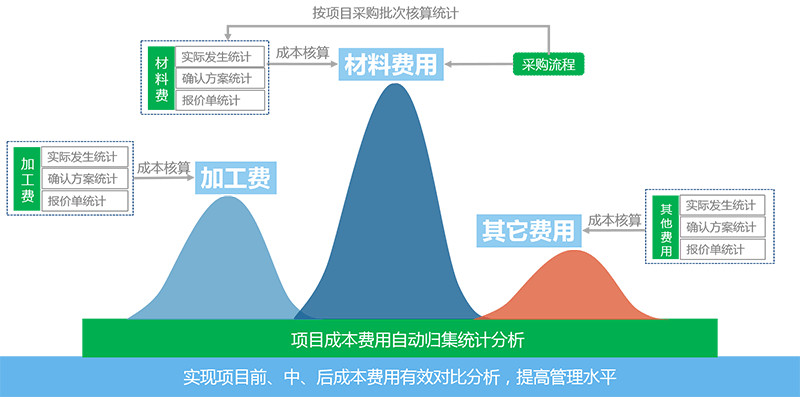 香港精准一码发财