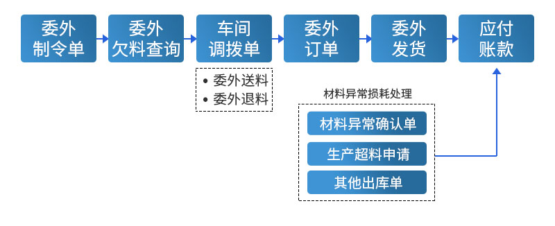 香港精准一码发财