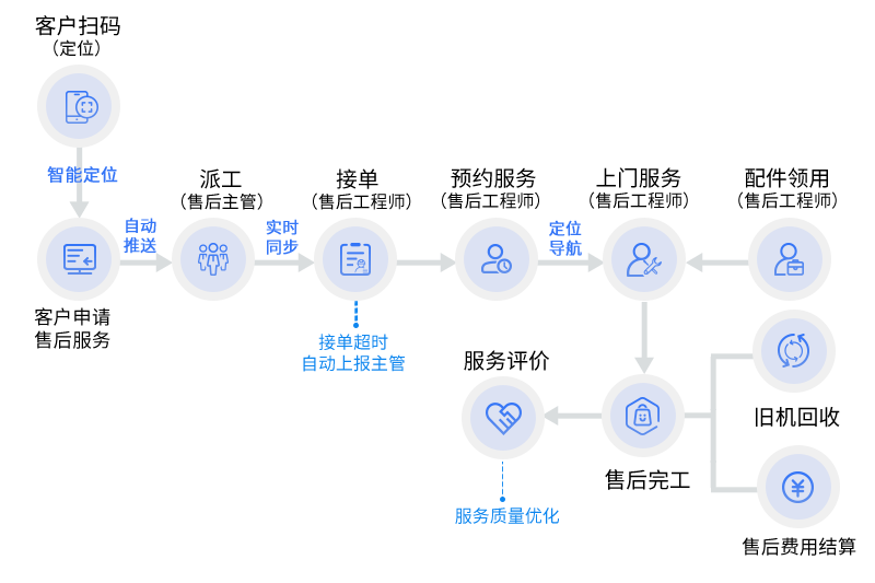 香港精准一码发财