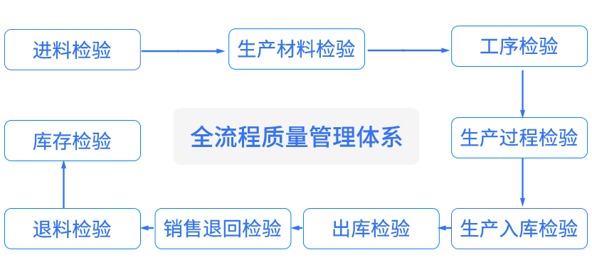 香港精准一码发财