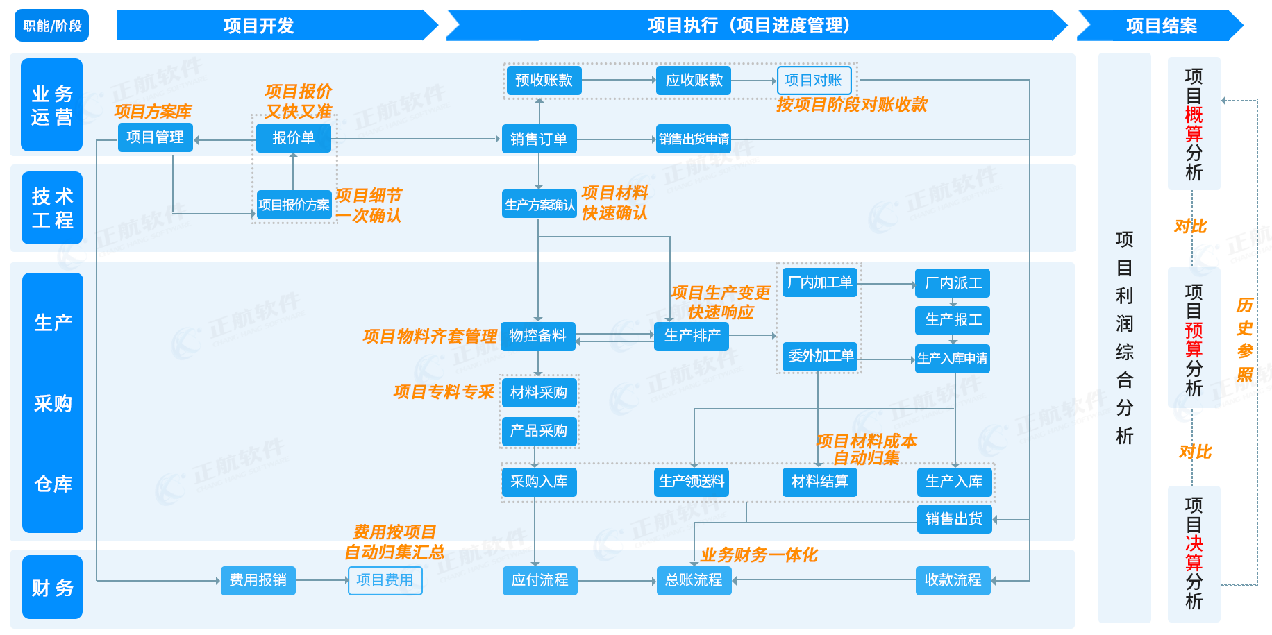 香港精准一码发财