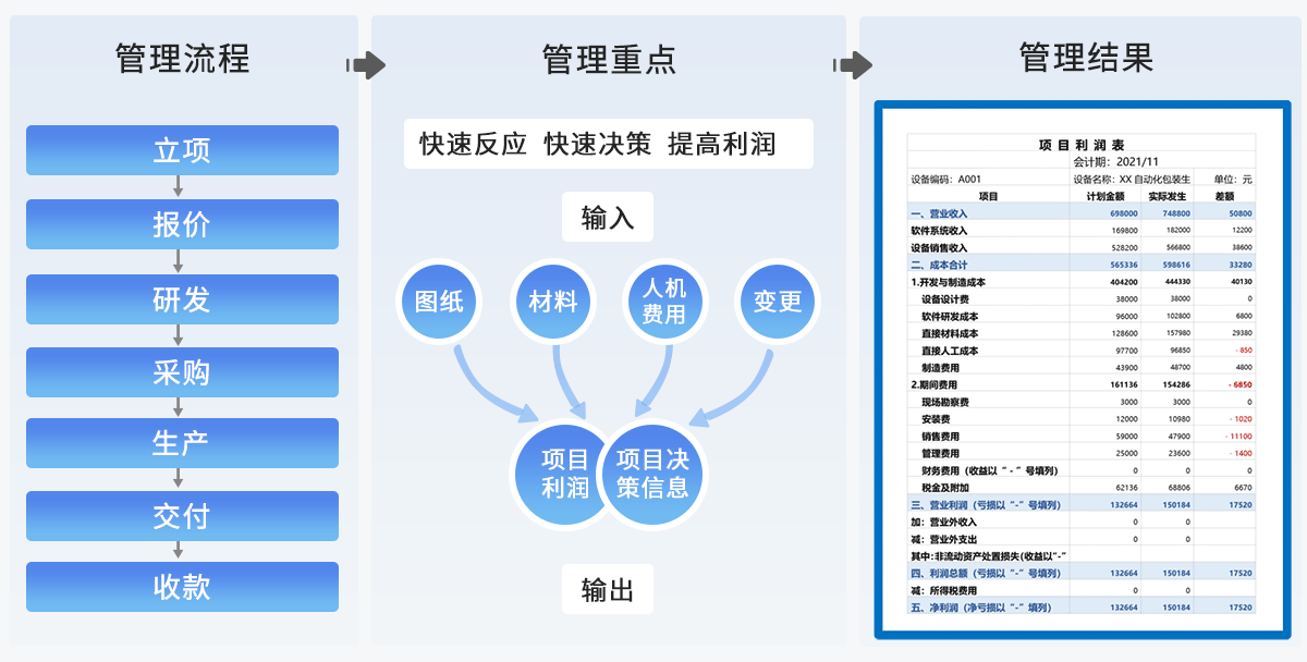 香港精准一码发财