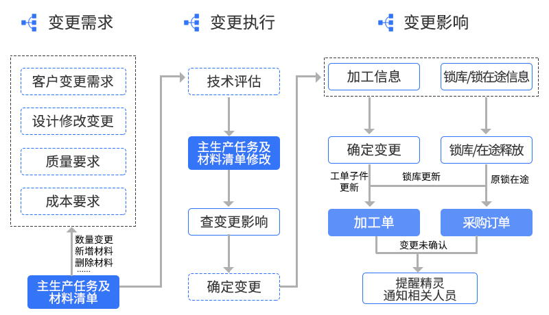 香港精准一码发财